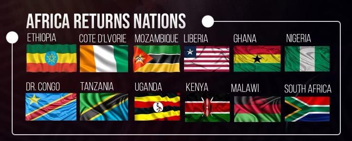 Africa Nations
